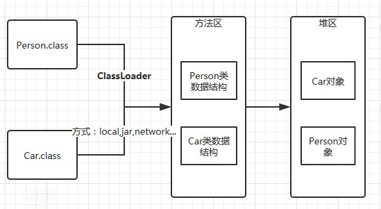 java_jvm_classload_1