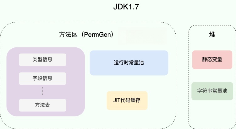 面试官：JVM调优，主要针对是哪一个区域？JVM内存结构是怎样的？